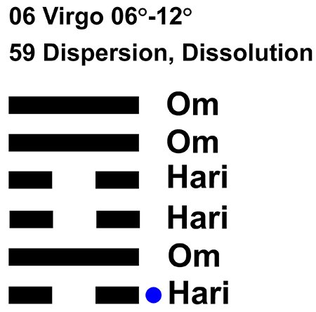 IC-CHANT 06VI 02 Hx-59 Dispersion, Dissolution-L1