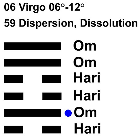 IC-CHANT 06VI 02 Hx-59 Dispersion, Dissolution-L2