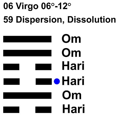 IC-CHANT 06VI 02 Hx-59 Dispersion, Dissolution-L3