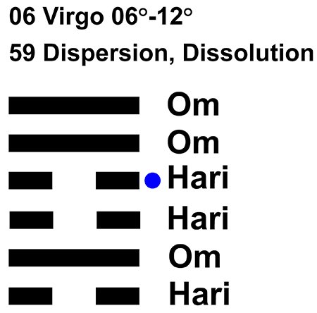 IC-CHANT 06VI 02 Hx-59 Dispersion, Dissolution-L4