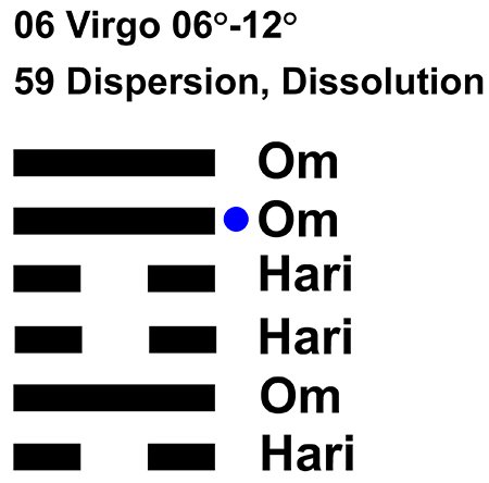 IC-CHANT 06VI 02 Hx-59 Dispersion, Dissolution-L5