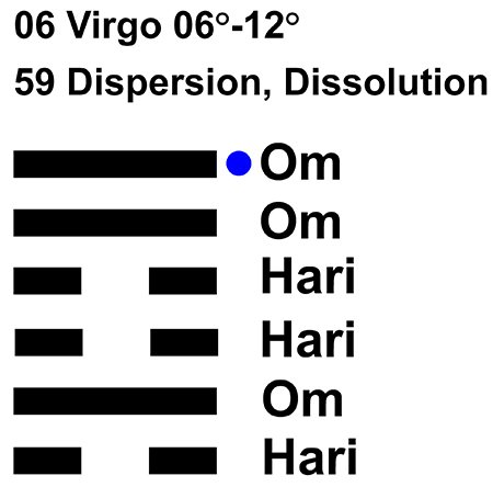 IC-CHANT 06VI 02 Hx-59 Dispersion, Dissolution-L6