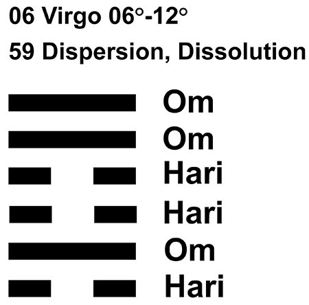 IC-CHANT 06VI 02 Hx-59 Dispersion, Dissolution
