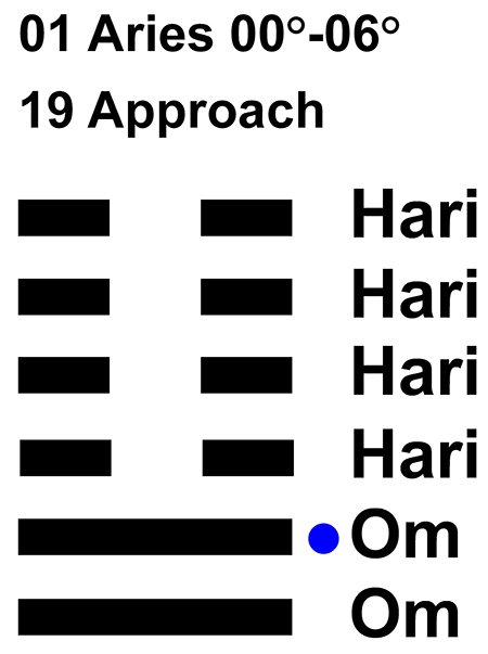 IC-Chant 01AR 01-Hx-19 Approach-L2