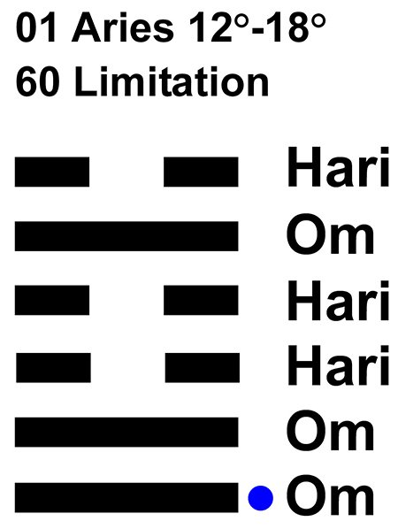 IC-Chant 01AR 03 Hx-60 Limitation-L1
