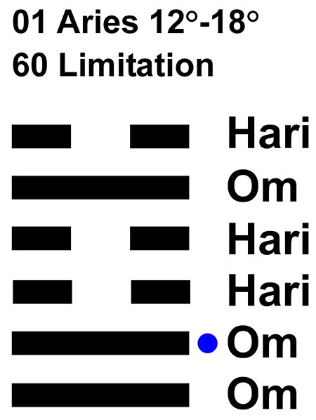 IC-Chant 01AR 03 Hx-60 Limitation-L2