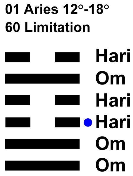 IC-Chant 01AR 03 Hx-60 Limitation-L3