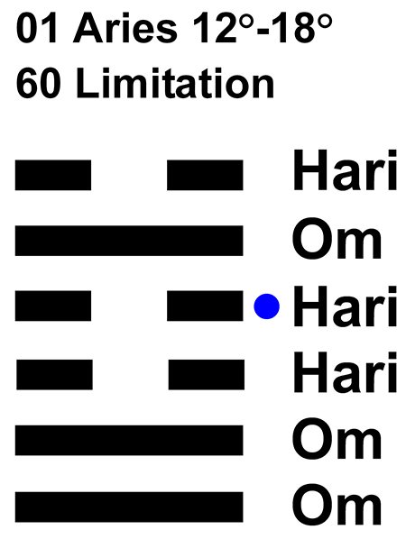 IC-Chant 01AR 03 Hx-60 Limitation-L4