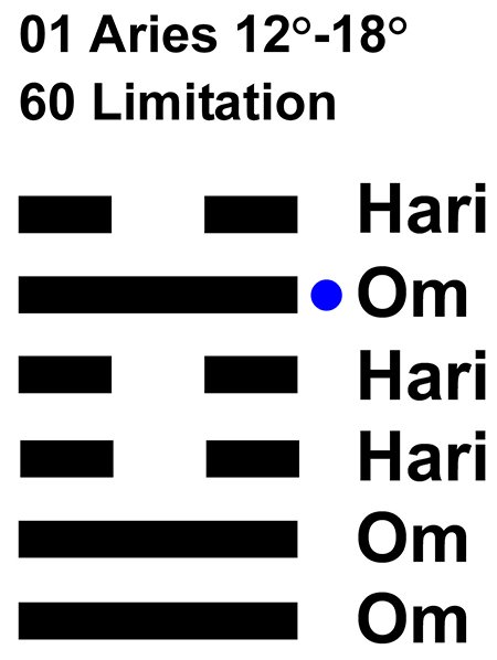 IC-Chant 01AR 03 Hx-60 Limitation-L5