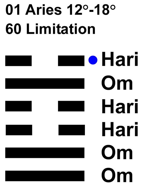 IC-Chant 01AR 03 Hx-60 Limitation-L6