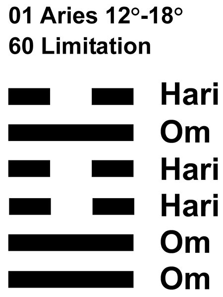 IC-Chant 01AR 03 Hx-60 Limitation