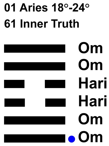 IC-Chant 01AR 04 Hx-61 Inner Truth-L1
