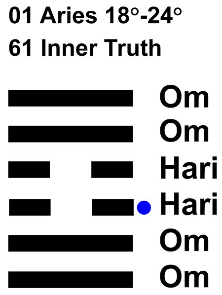 IC-Chant 01AR 04 Hx-61 Inner Truth-L3