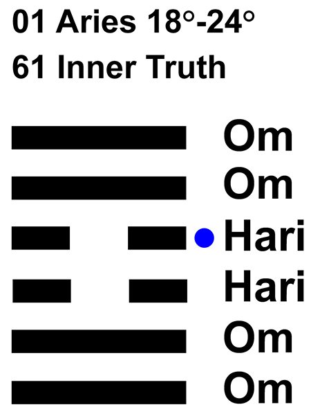 IC-Chant 01AR 04 Hx-61 Inner Truth-L4