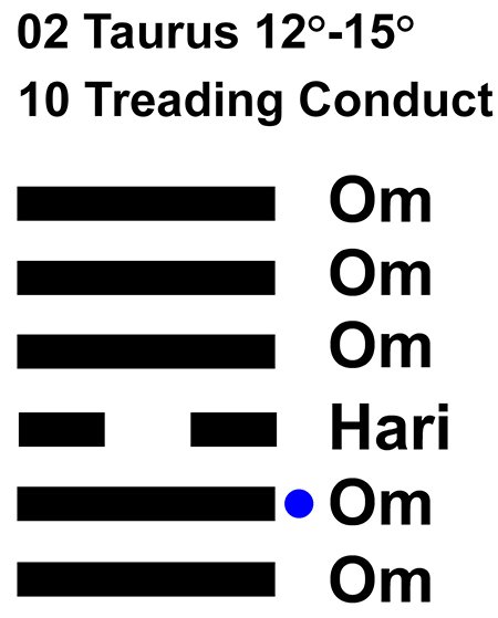 IC-Chant 02TA 03 Hx-10 Treading Conduct-L2