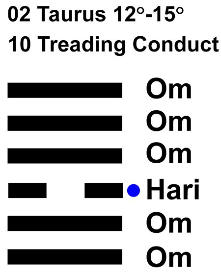 IC-Chant 02TA 03 Hx-10 Treading Conduct-L3