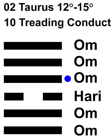 IC-Chant 02TA 03 Hx-10 Treading Conduct-L4