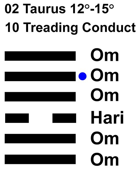 IC-Chant 02TA 03 Hx-10 Treading Conduct-L5