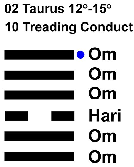IC-Chant 02TA 03 Hx-10 Treading Conduct-L6