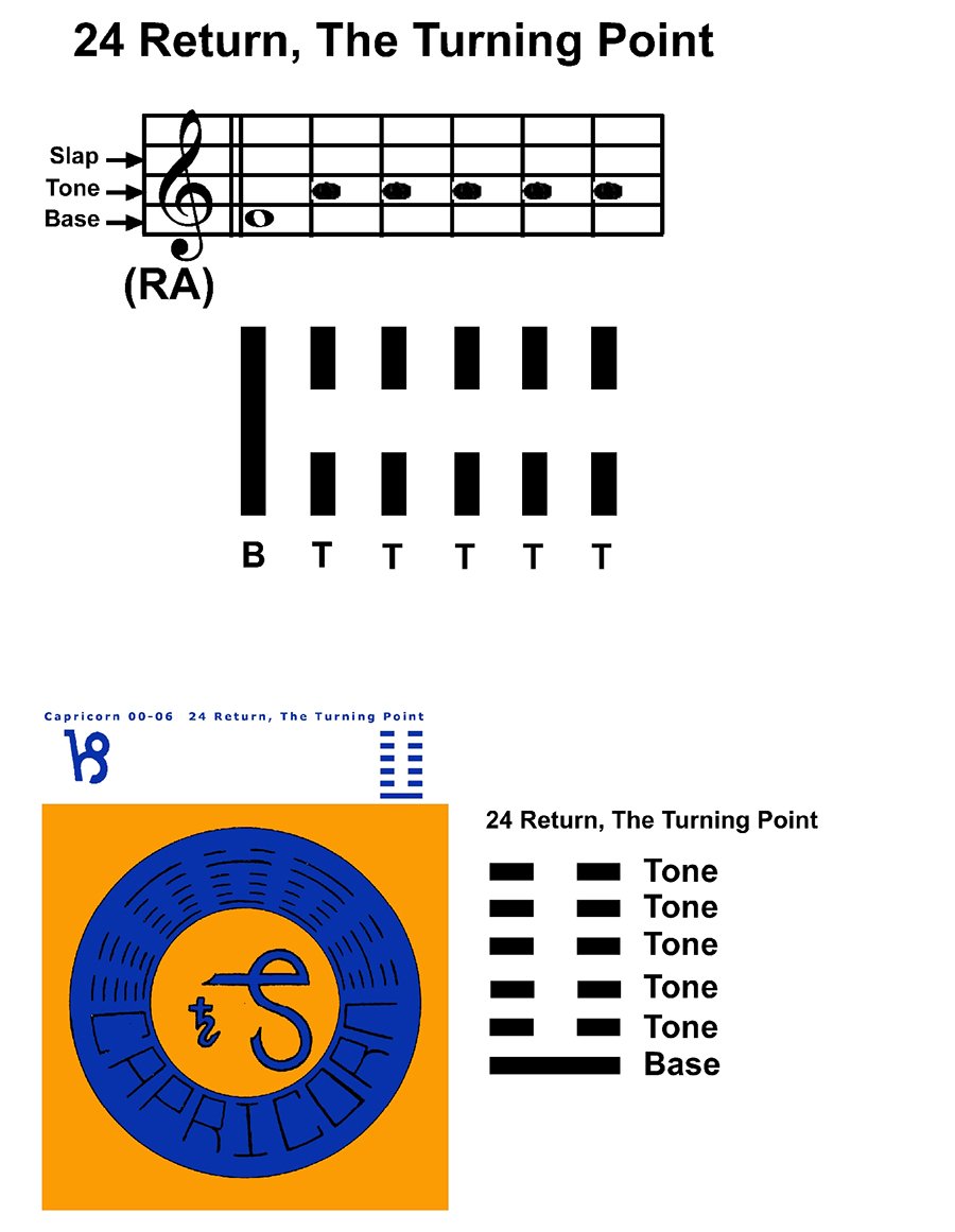 IC-SC-B3-Ap-09a Rhythm Of Change 10
