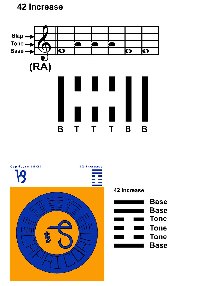 IC-SC-B3-Ap-09a Rhythm Of Change 13