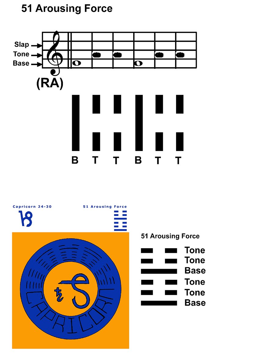 IC-SC-B3-Ap-09a Rhythm Of Change 14