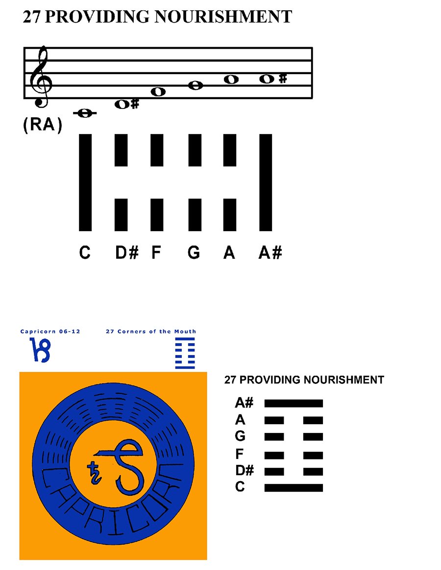 IC-SC-B3-Ap-10a  Scales Of Change 11
