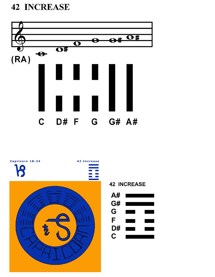 IC-SC-B3-Ap-10a Scales Of Change 13