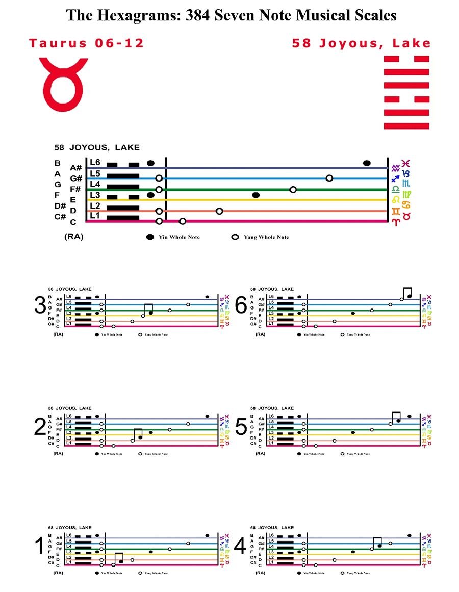 IC-SC-B3-Ap-10b  Scales Of Change-C-7note 32