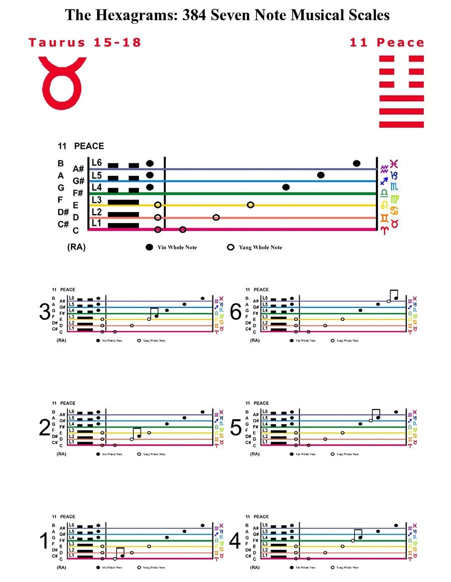 IC-SC-B3-Ap-10b  Scales Of Change-C-7note 34