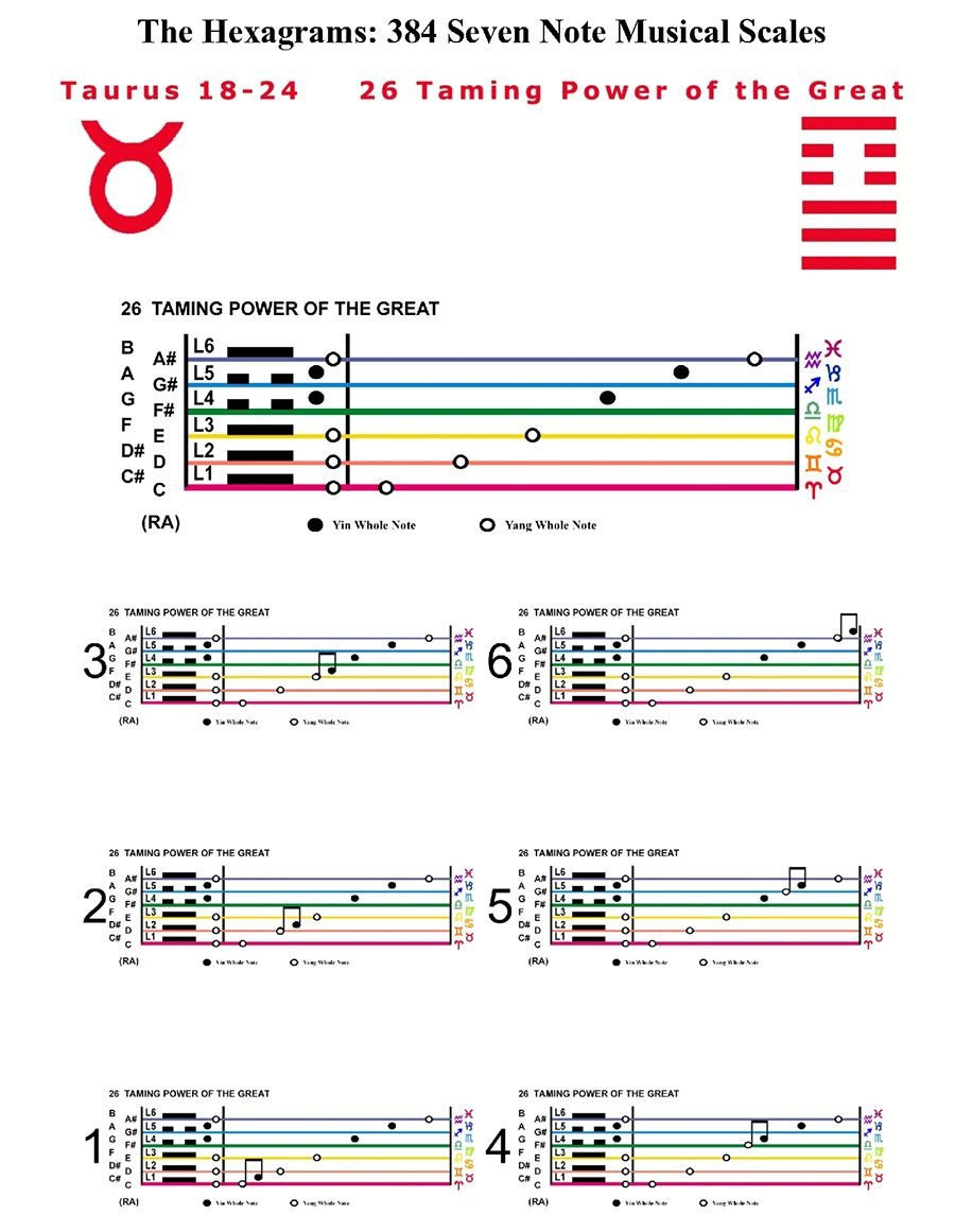 IC-SC-B3-Ap-10b  Scales Of Change-C-7note 35
