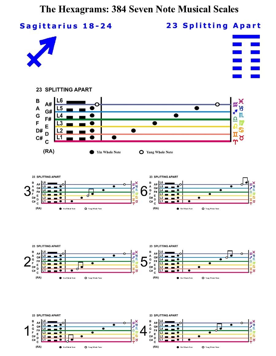 IC-SC-B3-Ap-10b Scales Of Change-C-7note 72