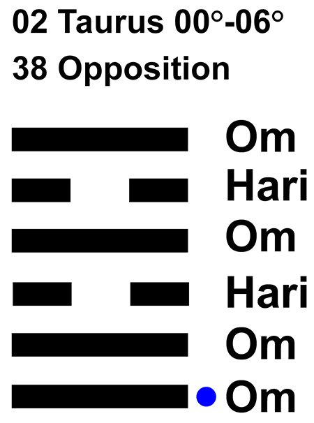 IC-chant 02TA 01 Hx-38 Opposition-L1