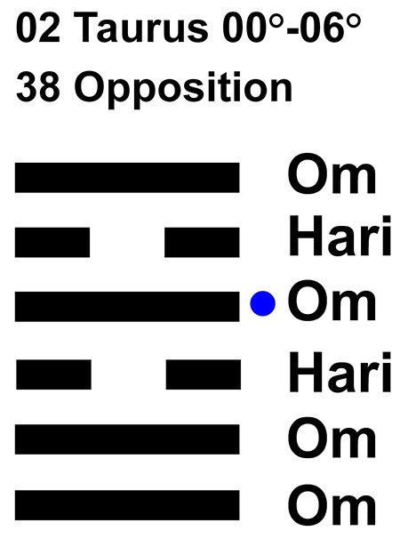 IC-chant 02TA 01 Hx-38 Opposition-L4