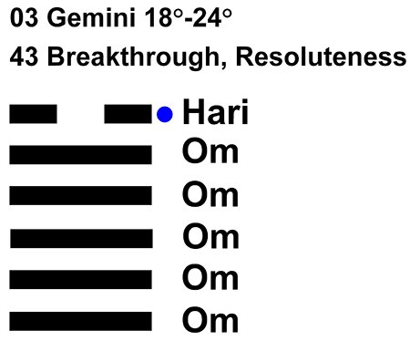 IC-chant 03GE 04 Hx43 Breakthrough-L6