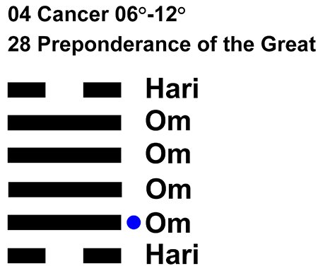 IC-chant 04CN 02 Hx-28 Preponderance Great-L2