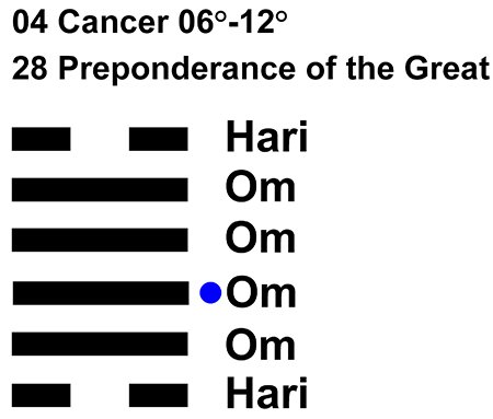 IC-chant 04CN 02 Hx-28 Preponderance Great-L3