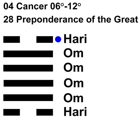 IC-chant 04CN 02 Hx-28 Preponderance Great-L6