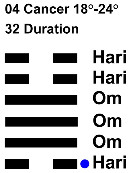 IC-chant 04CN 04 Hx-32 Duration-L1