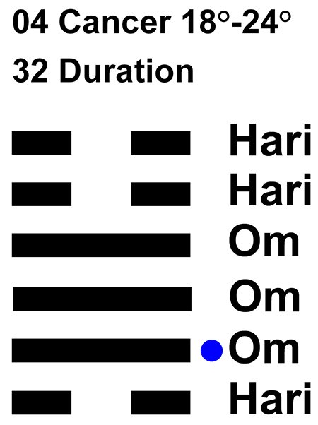 IC-chant 04CN 04 Hx-32 Duration-L2