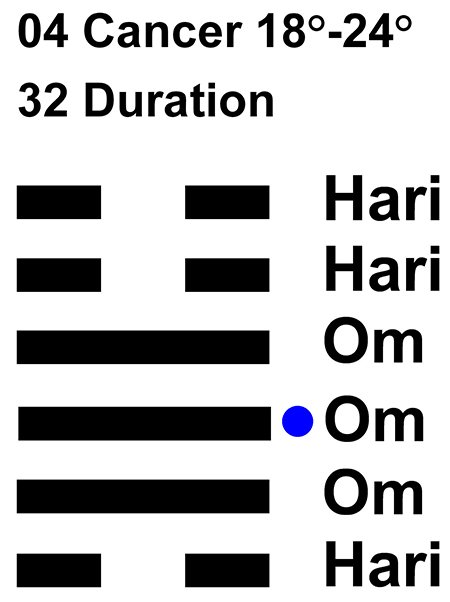 IC-chant 04CN 04 Hx-32 Duration-L3