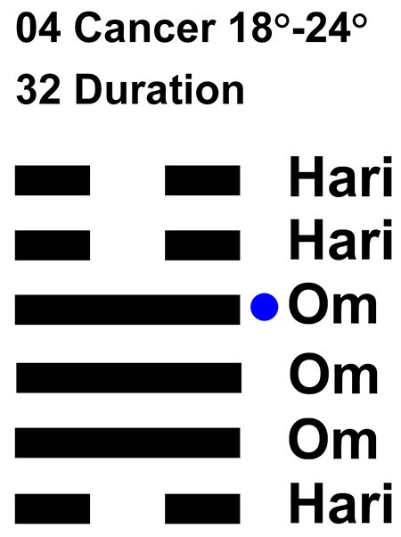 IC-chant 04CN 04 Hx-32 Duration-L4