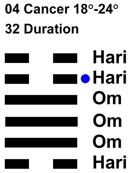 IC-chant 04CN 04 Hx-32 Duration-L5