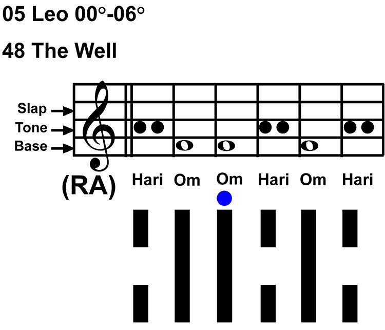 IC-chant 05LE 01 Hx-48 The Well-scl-L3