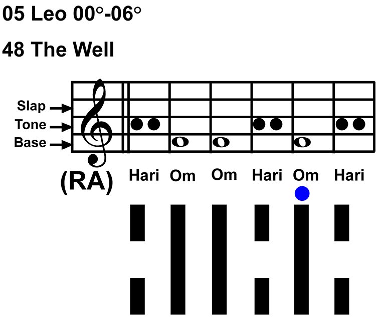 IC-chant 05LE 01 Hx-48 The Well-scl-L5