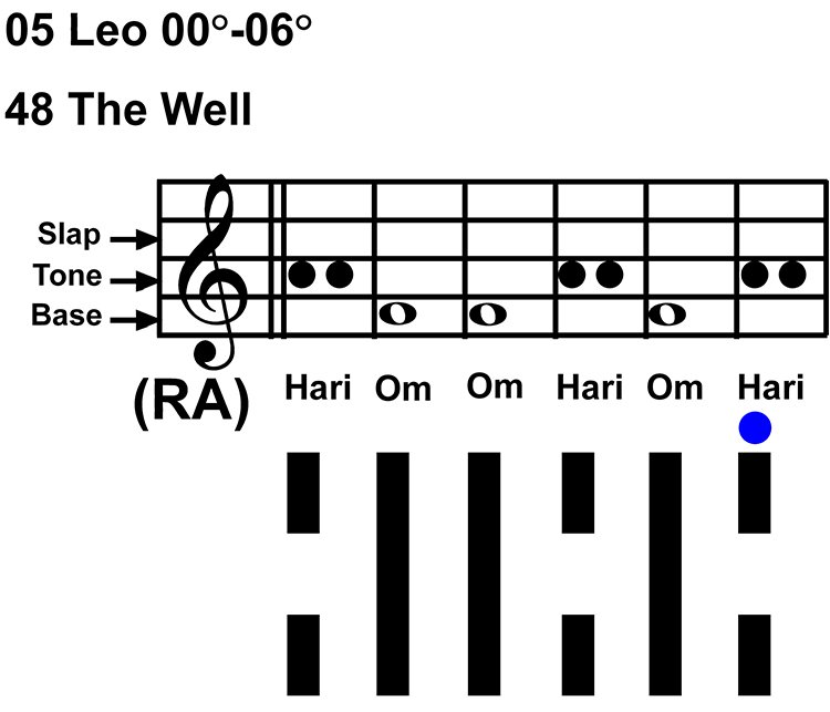 IC-chant 05LE 01 Hx-48 The Well-scl-L6