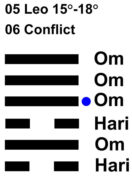 IC-chant 05LE 04 Hx-6 Conflict-L4