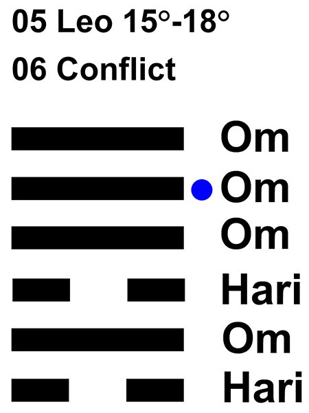IC-chant 05LE 04 Hx-6 Conflict-L5