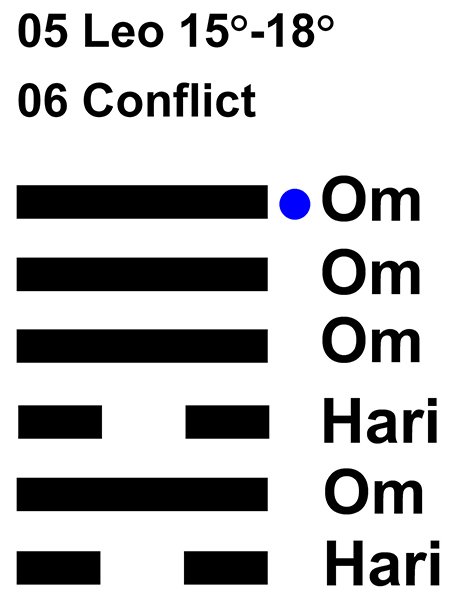 IC-chant 05LE 04 Hx-6 Conflict-L6