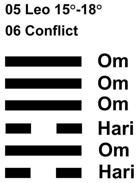 IC-chant 05LE 04 Hx-6 Conflict